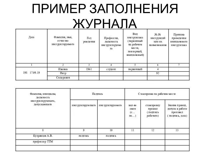 ПРИМЕР ЗАПОЛНЕНИЯ ЖУРНАЛА