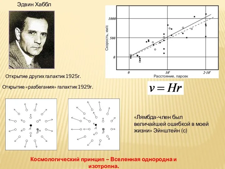 Эдвин Хаббл Открытие других галактик 1925г. Открытие «разбегания» галактик 1929г.