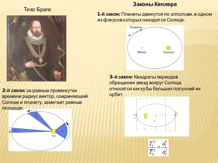 Тихо Браге Законы Кеплера 1-й закон: Планеты движутся по эллипсам,