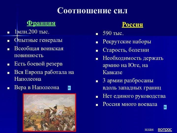 Соотношение сил Франция 1млн.200 тыс. Опытные генералы Всеобщая воинская повинность