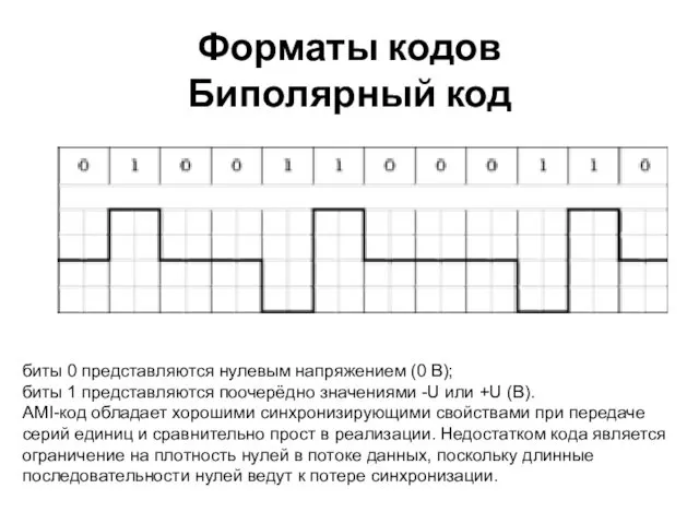 Форматы кодов Биполярный код биты 0 представляются нулевым напряжением (0