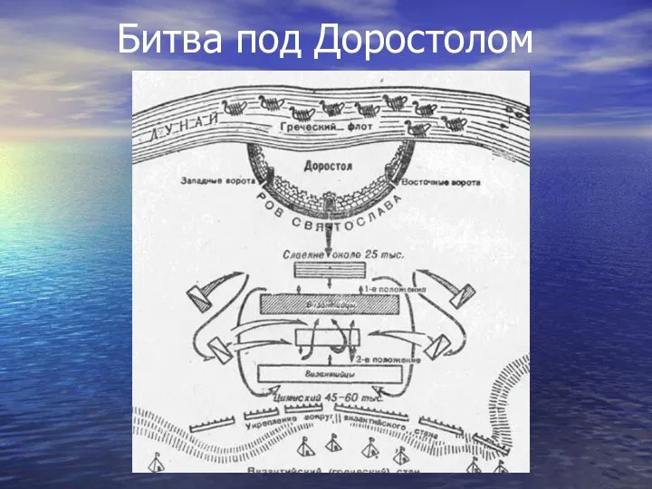 Битва под Доростолом