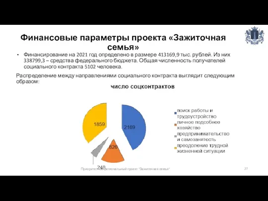 Финансовые параметры проекта «Зажиточная семья» Финансирование на 2021 год определено