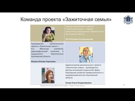 Команда проекта «Зажиточная семья» Приоритетный региональный проект "Зажиточная семья"