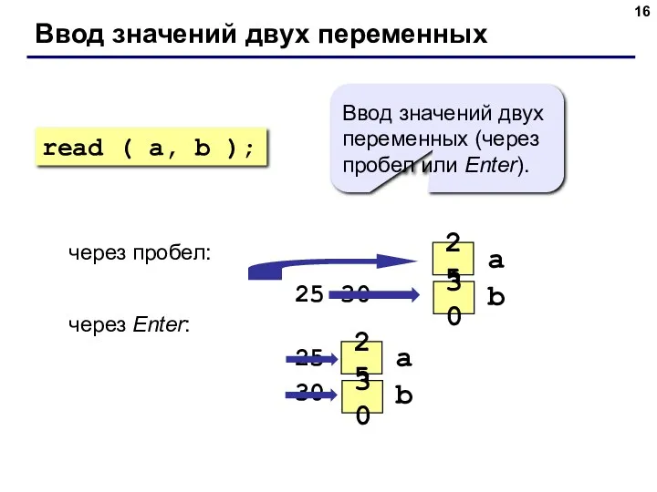 Ввод значений двух переменных через пробел: 25 30 через Enter: