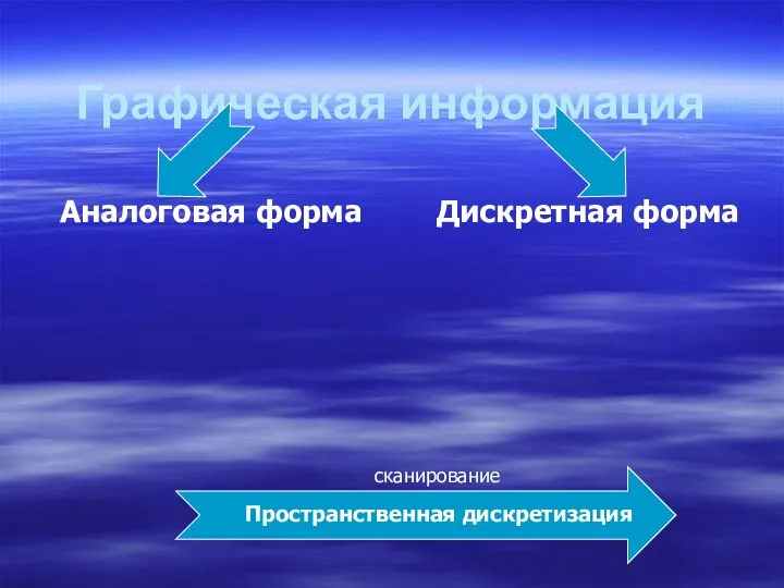 Графическая информация Аналоговая форма Дискретная форма Пространственная дискретизация сканирование