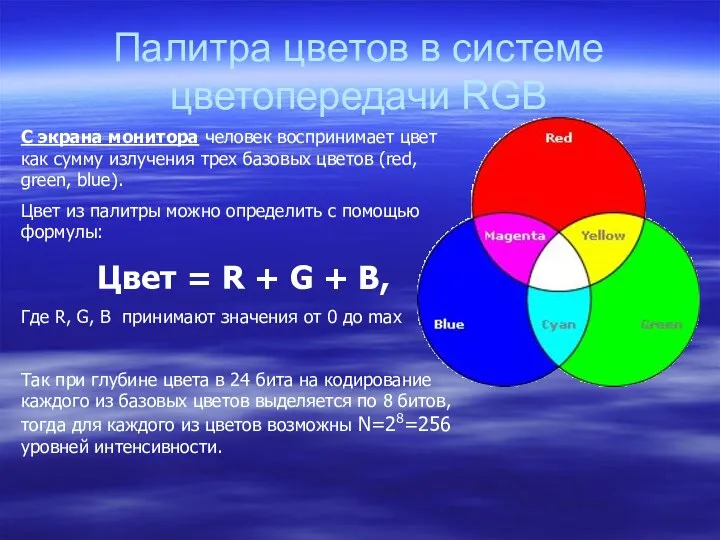 Палитра цветов в системе цветопередачи RGB С экрана монитора человек