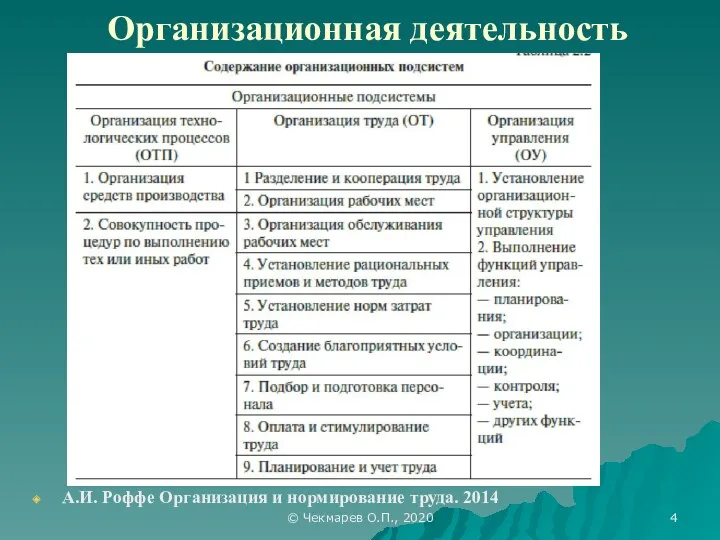 © Чекмарев О.П., 2020 Организационная деятельность А.И. Роффе Организация и нормирование труда. 2014