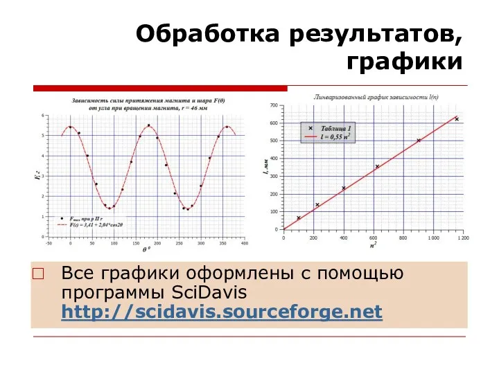 Обработка результатов, графики Все графики оформлены с помощью программы SciDavis http://scidavis.sourceforge.net