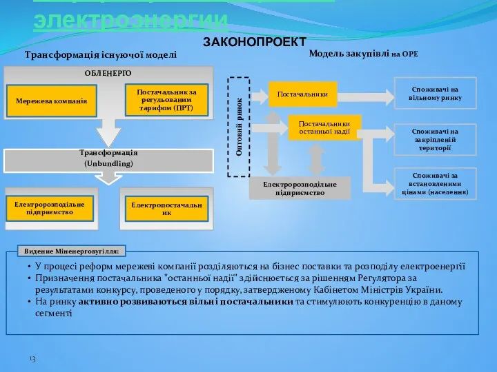 Видение Міненерговугілля: У процесі реформ мережеві компанії розділяються на бізнес