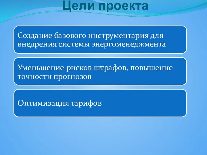 Цели проекта