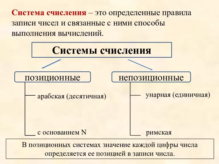 Системы счисления позиционные непозиционные Система счисления – это определенные правила