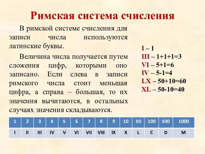 Римская система счисления В римской системе счисления для записи числа используются латинские буквы.