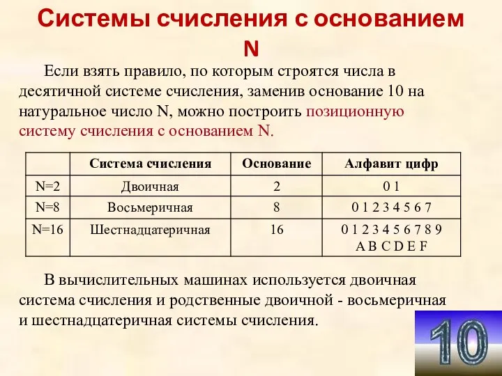 Системы счисления с основанием N Если взять правило, по которым