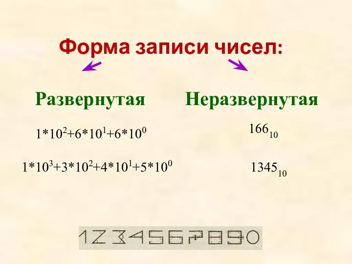 Форма записи чисел: Развернутая Неразвернутая 16610 1*102+6*101+6*100 134510 1*103+3*102+4*101+5*100