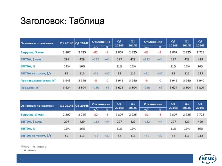 Заголовок: Таблица *Источник: текст с описанием