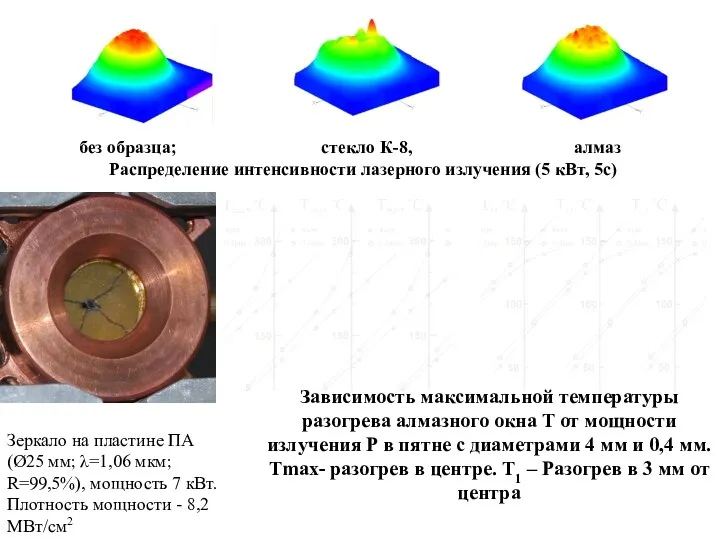 Зеркало на пластине ПА (Ø25 мм; λ=1,06 мкм; R=99,5%), мощность