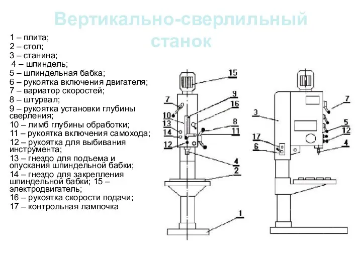 Вертикально-сверлильный станок 1 – плита; 2 – стол; 3 –