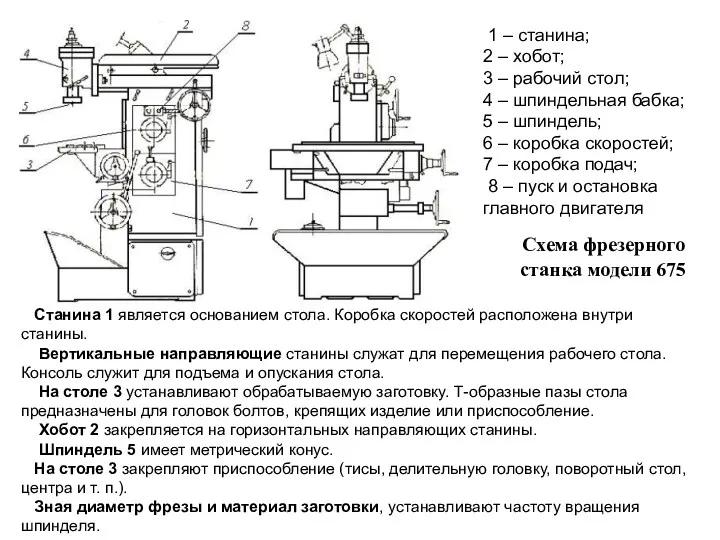 Схема фрезерного станка модели 675 Станина 1 является основанием стола.