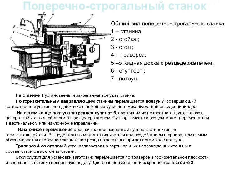 Поперечно-строгальный станок На станине 1 установлены и закреплены все узлы