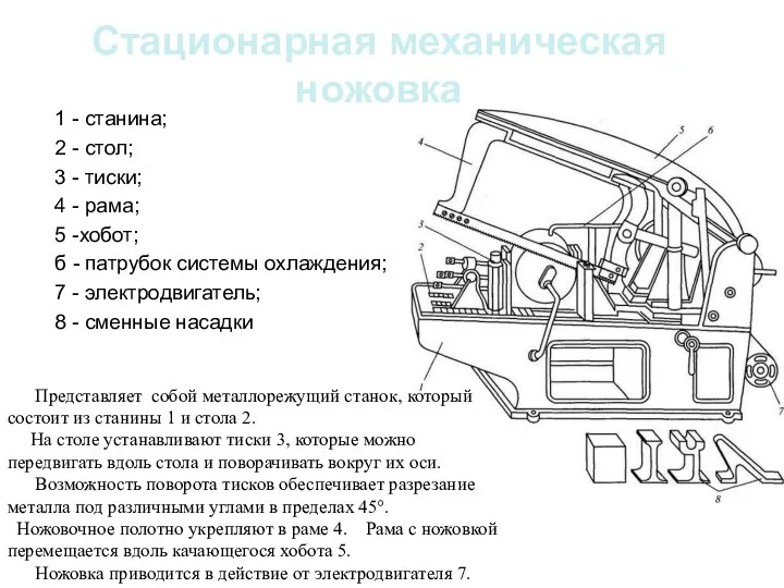 Стационарная механическая ножовка 1 - станина; 2 - стол; 3