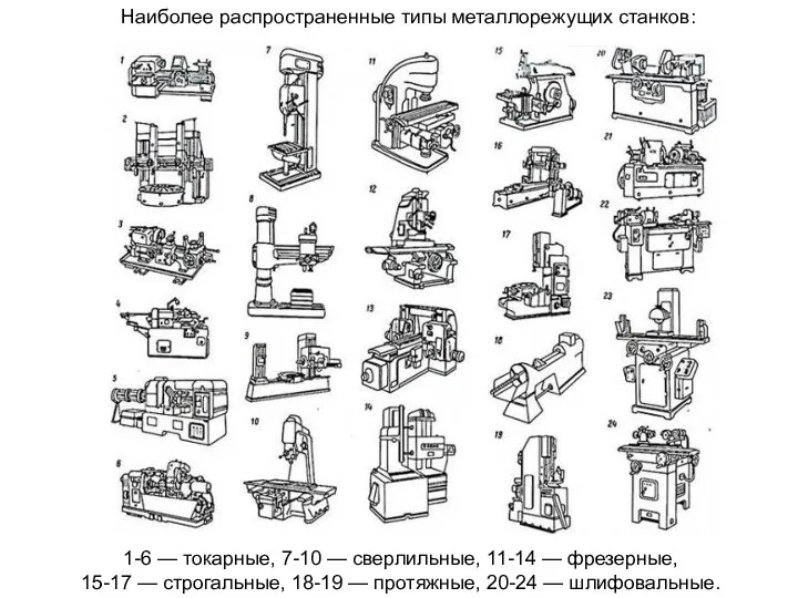 Наиболее распространенные типы металлорежущих станков: 1-6 — токарные, 7-10 —