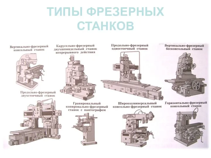 ТИПЫ ФРЕЗЕРНЫХ СТАНКОВ