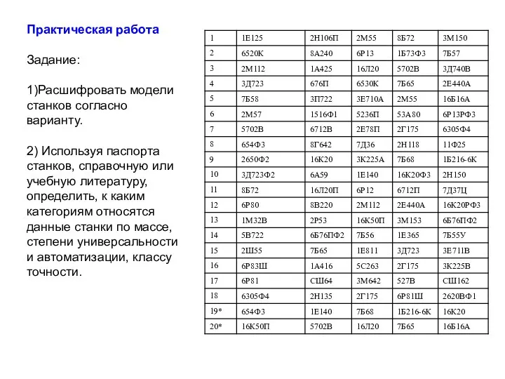 Практическая работа Задание: 1)Расшифровать модели станков согласно варианту. 2) Используя