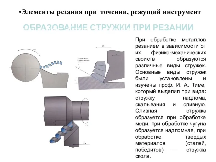 ОБРАЗОВАНИЕ СТРУЖКИ ПРИ РЕЗАНИИ Стружка сливная Стружка скалывания Стружка надлома