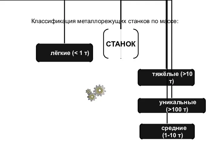 Классификация металлорежущих станков по массе: