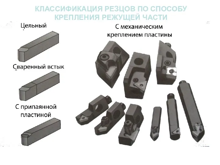 КЛАССИФИКАЦИЯ РЕЗЦОВ ПО СПОСОБУ КРЕПЛЕНИЯ РЕЖУЩЕЙ ЧАСТИ