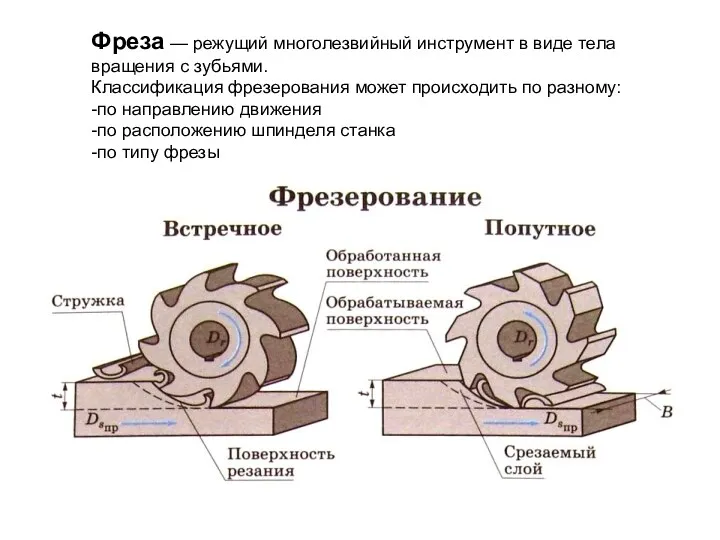 Фреза — режущий многолезвийный инструмент в виде тела вращения с