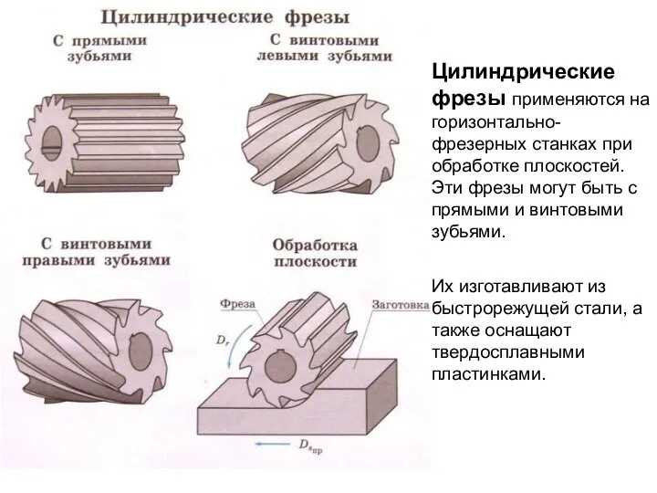 Цилиндрические фрезы применяются на горизонтально-фрезерных станках при обработке плоскостей. Эти