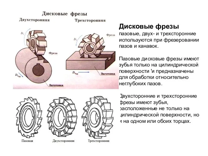 Дисковые фрезы пазовые, двух- и трехсторонние используются при фрезеровании пазов