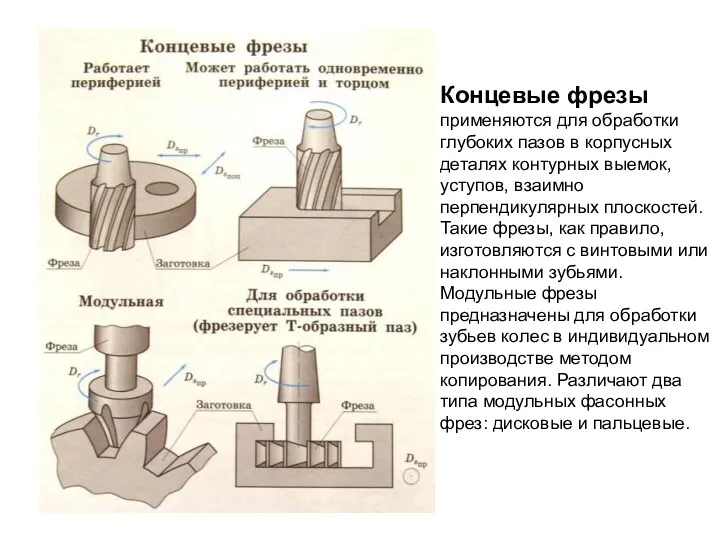 Концевые фрезы применяются для обработки глубоких пазов в корпусных деталях