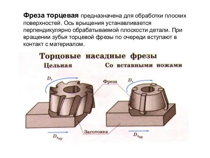 Фреза торцевая предназначена для обработки плоских поверхностей. Ось врыщения устанавливается