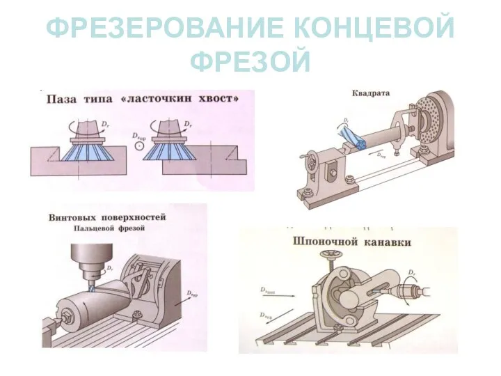 ФРЕЗЕРОВАНИЕ КОНЦЕВОЙ ФРЕЗОЙ