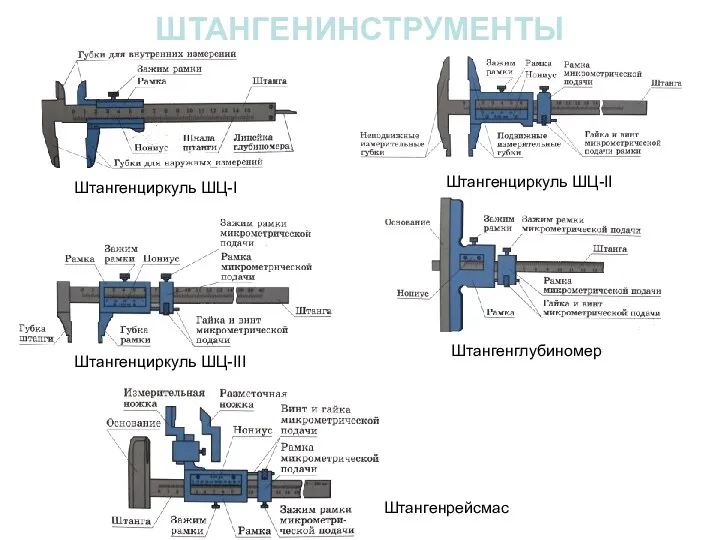 ШТАНГЕНИНСТРУМЕНТЫ Штангенциркуль ШЦ-I Штангенциркуль ШЦ-II Штангенциркуль ШЦ-III Штангенглубиномер Штангенрейсмас