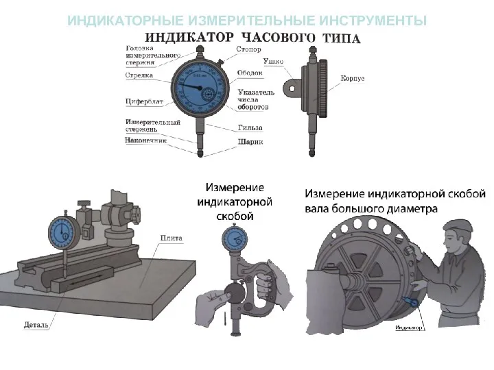 ИНДИКАТОРНЫЕ ИЗМЕРИТЕЛЬНЫЕ ИНСТРУМЕНТЫ