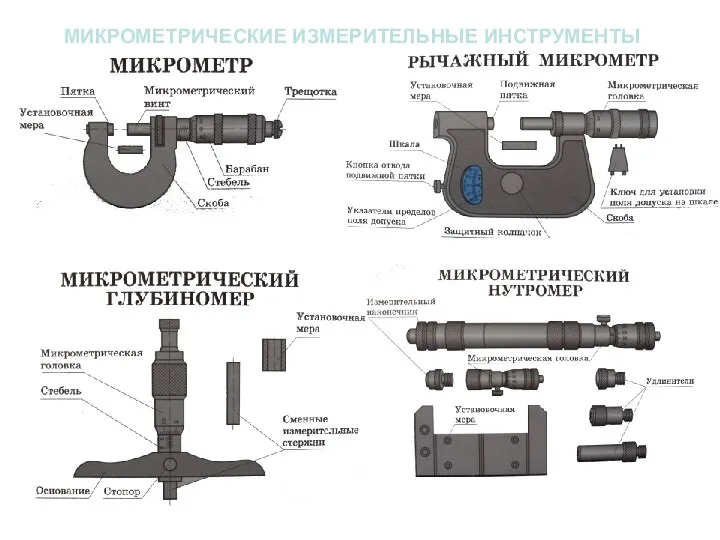 МИКРОМЕТРИЧЕСКИЕ ИЗМЕРИТЕЛЬНЫЕ ИНСТРУМЕНТЫ