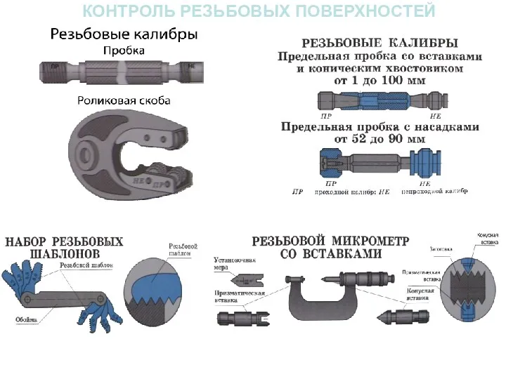 КОНТРОЛЬ РЕЗЬБОВЫХ ПОВЕРХНОСТЕЙ