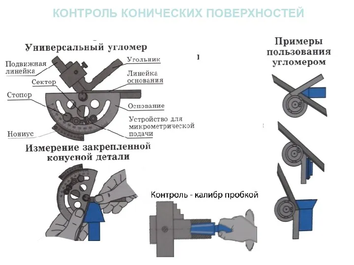 КОНТРОЛЬ КОНИЧЕСКИХ ПОВЕРХНОСТЕЙ