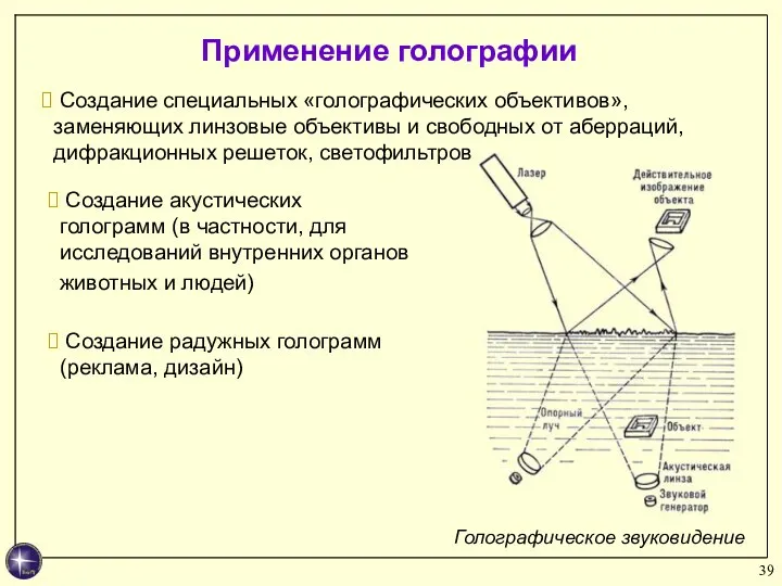 Применение голографии Создание специальных «голографических объективов», заменяющих линзовые объективы и