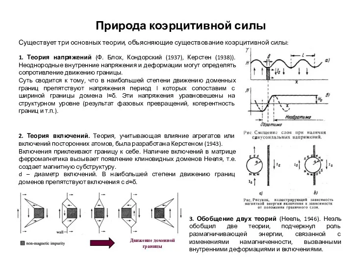 Природа коэрцитивной силы Существует три основных теории, объясняющие существование коэрцитивной