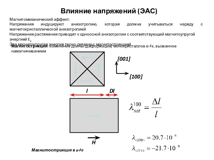 Магнитострикция: изменение длины (деформация) монокристаллов α-Fe, вызванное намагничиванием Магнитострикция в