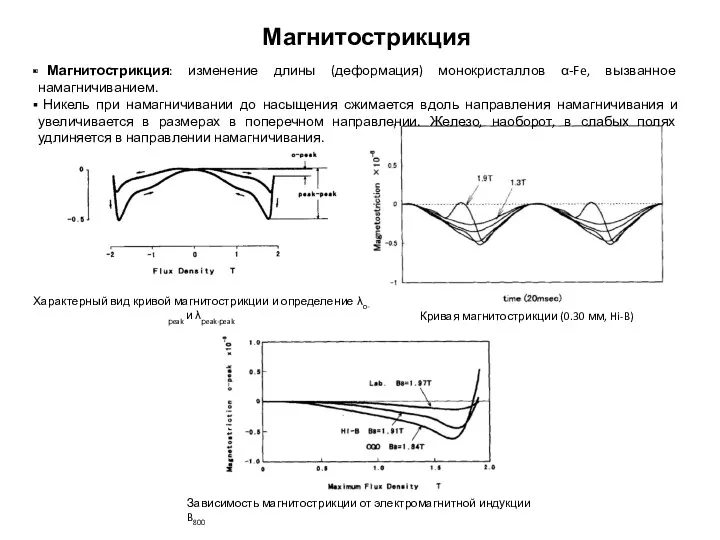 Характерный вид кривой магнитострикции и определение λо-рeak и λрeak-рeak Кривая