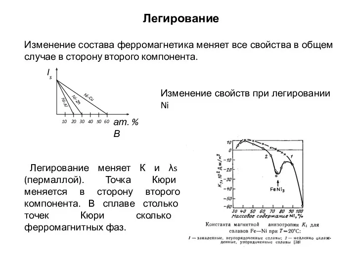 Легирование Изменение состава ферромагнетика меняет все свойства в общем случае