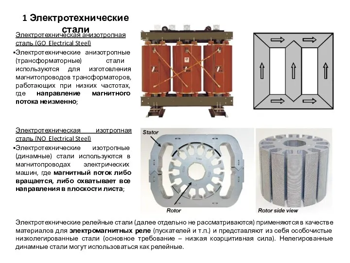 Электротехническая анизотропная сталь (GO Electrical Steel) Электротехнические анизотропные (трансформаторные) стали