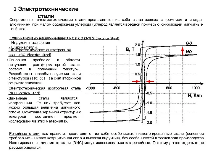 1 Электротехнические стали Электротехническая анизотропная сталь (GO Electrical Steel) Основная