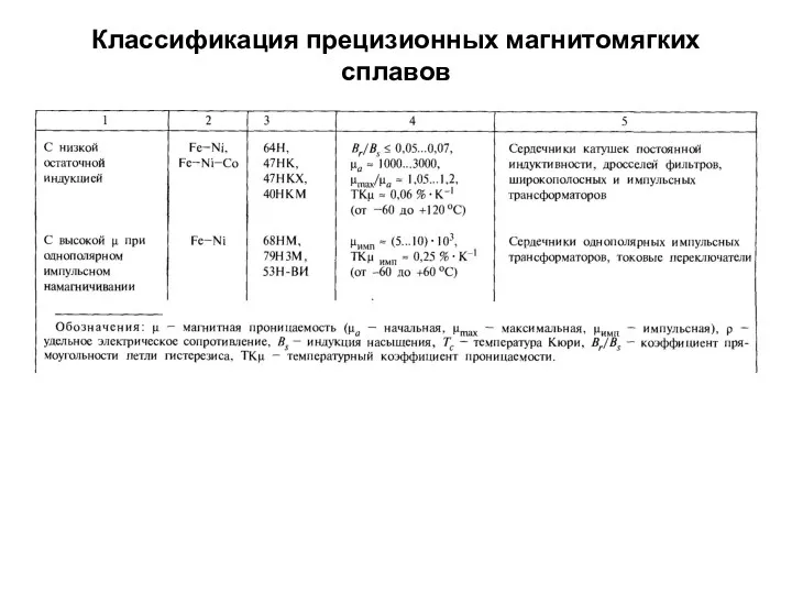 Классификация прецизионных магнитомягких сплавов